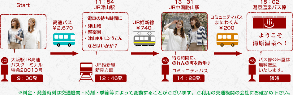 ルート画像:1.高速バスで津山駅へ。2.姫新線新見方面に乗り、中国勝山駅へ。3.中国勝山駅でコミュニティバスに乗る。4.湯原温泉バス停で降りて下さい。5.湯原温泉バス停から米屋間は、無料送迎いたします。※要事前連絡