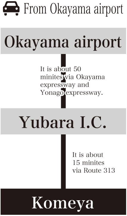 From Okayama airport