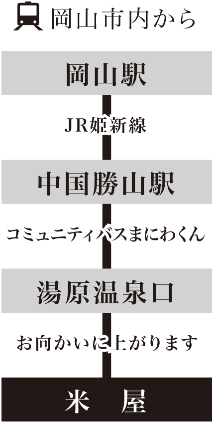 岡山市内から