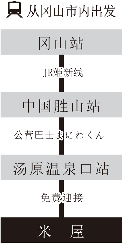 岡山市内から